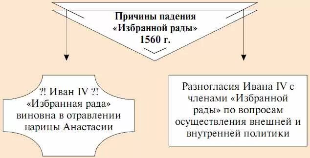 Сравнительная таблица разногласий. Таблица расхождений. Оценка деятельности омсу. Протокол урегулирования разногласий. Таблица разногласий.