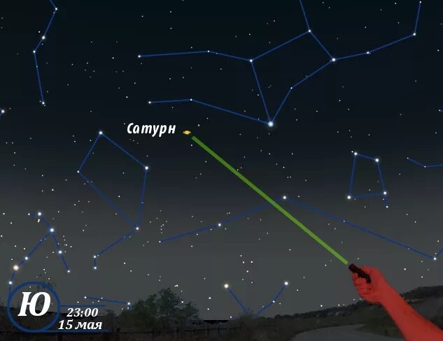 расположение планет на небосводе. расположение планет на ночном небе. как найти марс на звездном небе. расположение планет на небосводе. венеру, марс, юпитер и сатурн на небе.