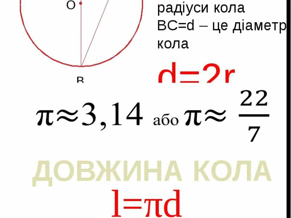 Довжина дуги кола. Радіус кола. Рівняння кола. Рівняння кола. Довжина кола.