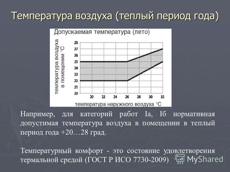 теплый период года это. микроклимат разных элементов рельефа. теплый период года это. теплый, холодный и переходный периоды.