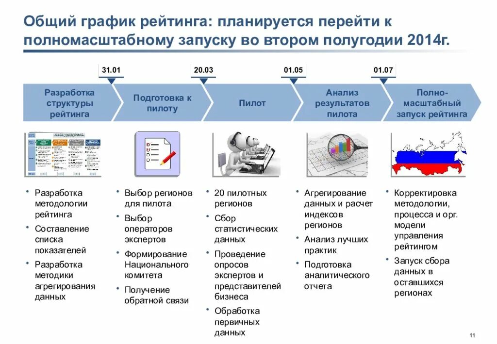 Регион сбора данных. Методология составления рейтингов. агрегирование данных для отчетности. методы разработки данных. этапы составления рейтинга оценки инвестиционного климата.