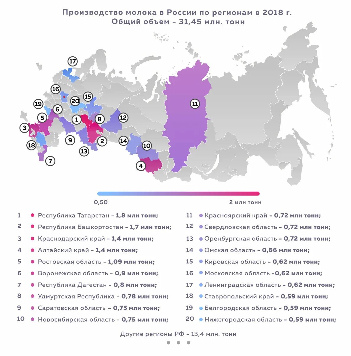 Лидеры по производству молока в России. Лидеры по производству молока в России регионы. Субъекты РФ лидирующие по производству молока. Производство молока в России по регионам. Производство в рф 2019