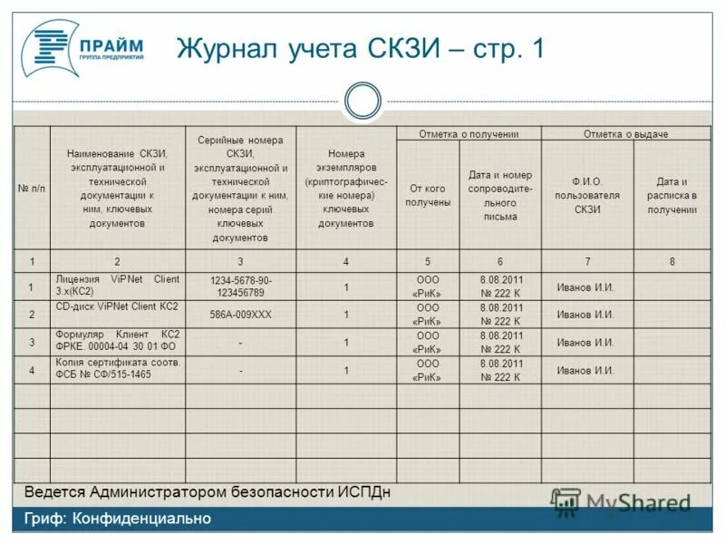 журнал учета средств криптографической защиты информации. заполнение журналов скзи. журнал учета носителей персональных данных пример заполнения. журнал учета ключей электронных подписей образец. заполнение журналов скзи.