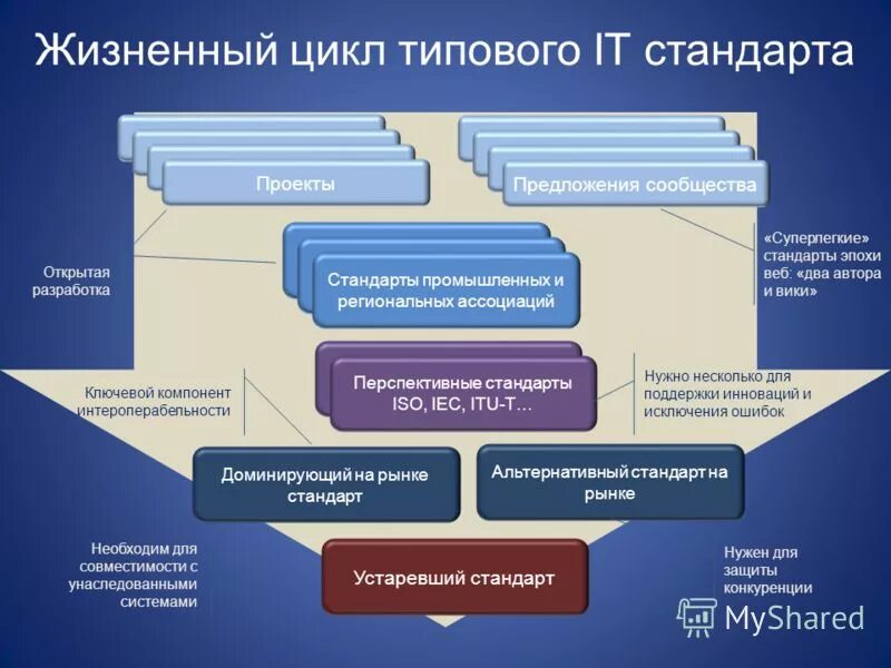 материалы предлагаемые по проекту
