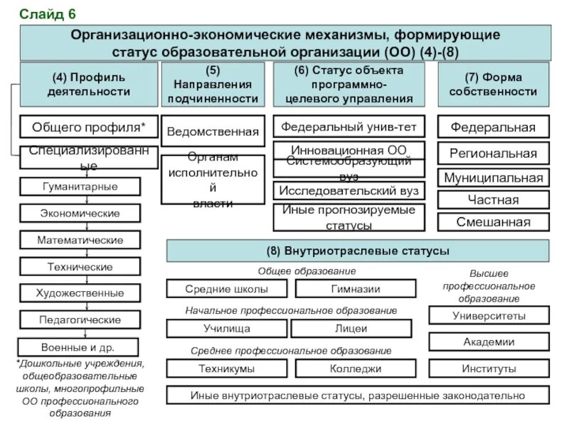 Организационно-экономический механизм. Организационно-экономический механизм организации. Организационно-экономический механизм управления. Организационно-экономические.