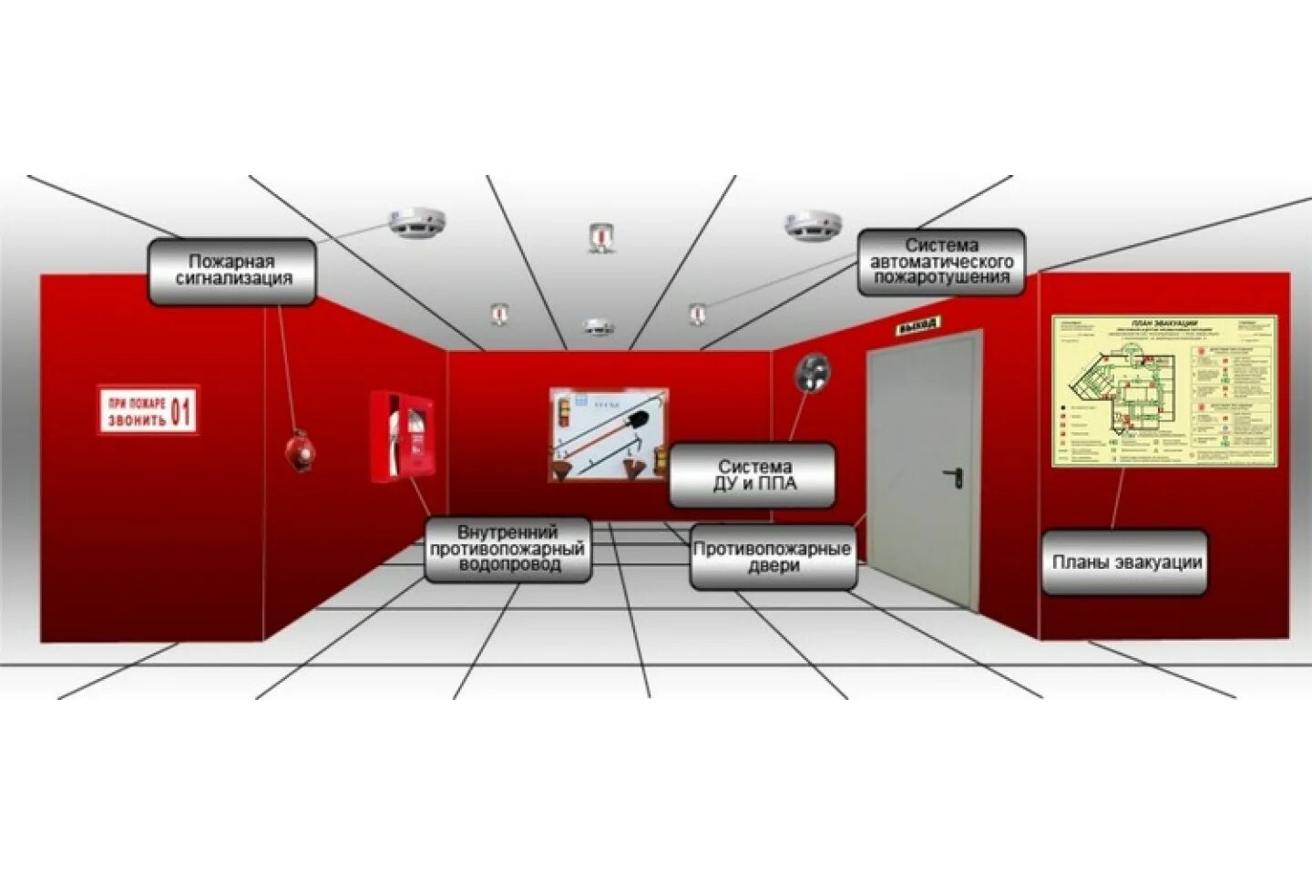 Оборудовать помещение пожарной сигнализацией. Система пожарной безопасности. Пожарная безопасность сигнализация. Противопожарные системы безопасности. Системы автоматического пожаротушения и пожарной сигнализации.