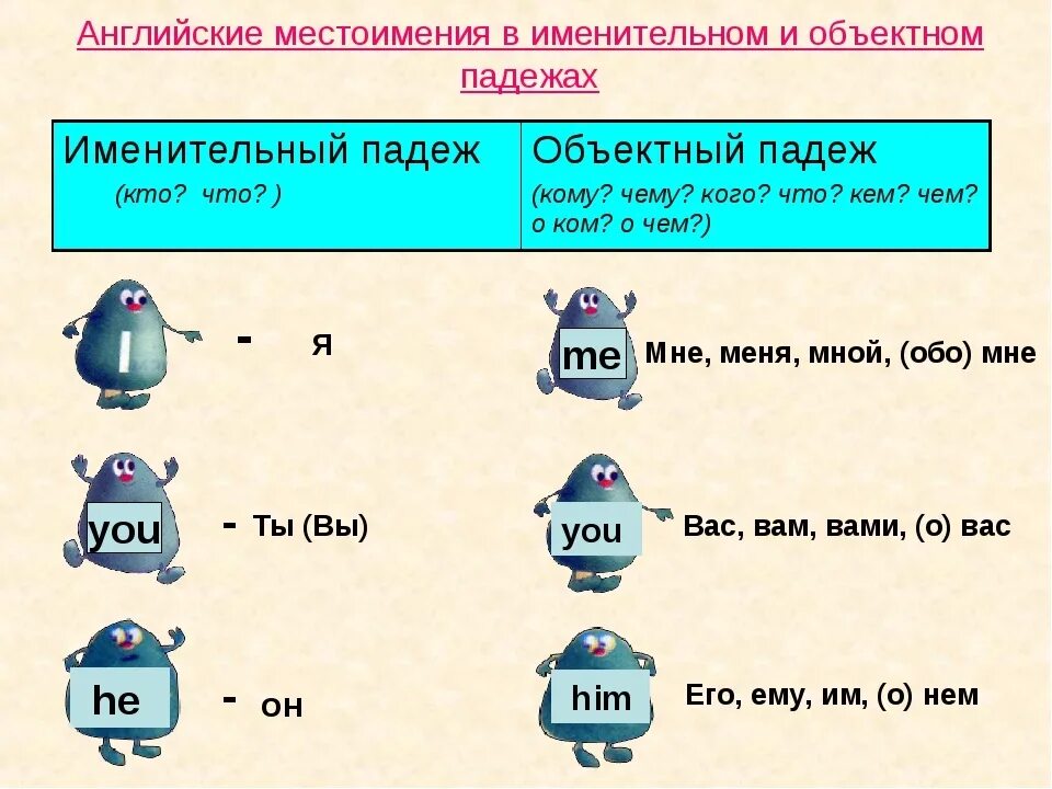 Английские местоимения с примерами. Местоимения в именительном и объектном падеже в английском языке. Личные местоимения в объектном падеже в английском языке. Личные местоимения именительный и объектный падеж в английском языке. Личные местоимения в объектном падеже английский.