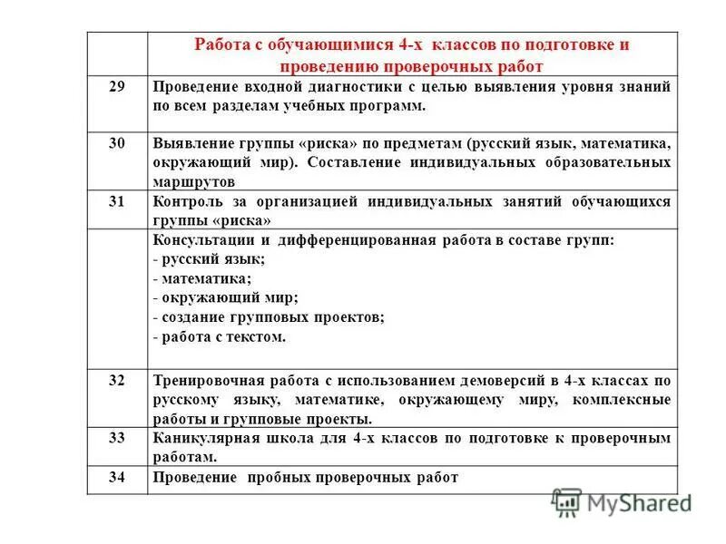 цель проведения контрольной работы
