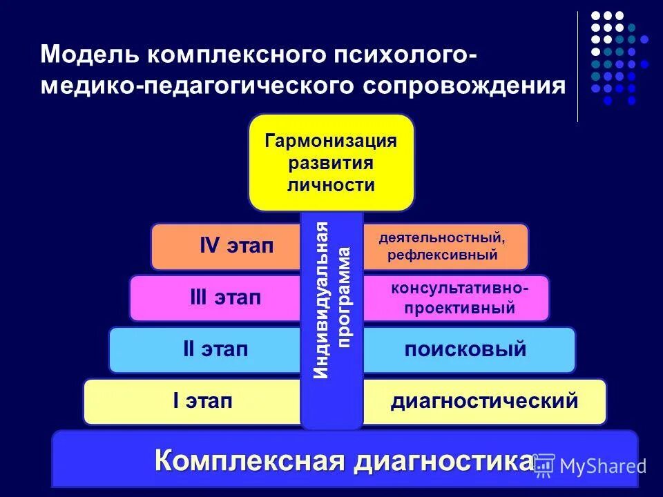 специалисты службы школьной пмпк. программа комплексного психолого педагогического сопровождения. программа комплексного психолого педагогического сопровождения. программа комплексного психолого педагогического сопровождения. программа комплексного психолого педагогического сопровождения.