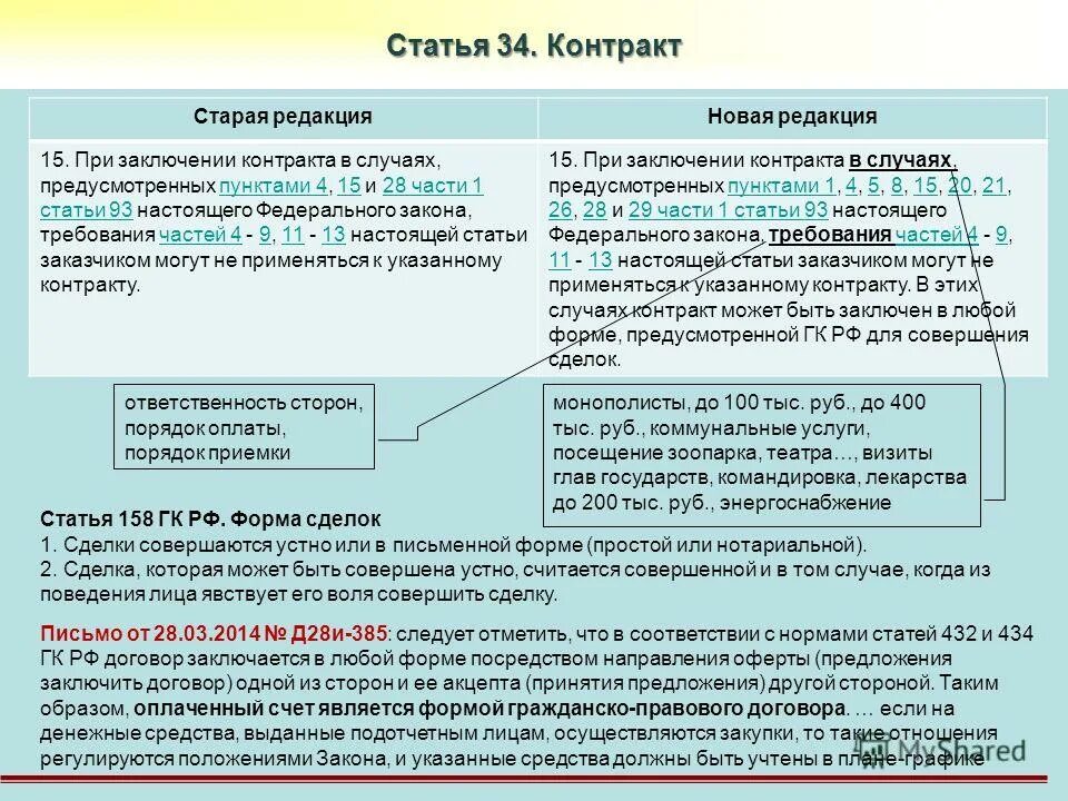 П4 ч1 ст 93 44 ФЗ. Статьи контракта. Статья 44 ФЗ. Контракт 44 ФЗ.