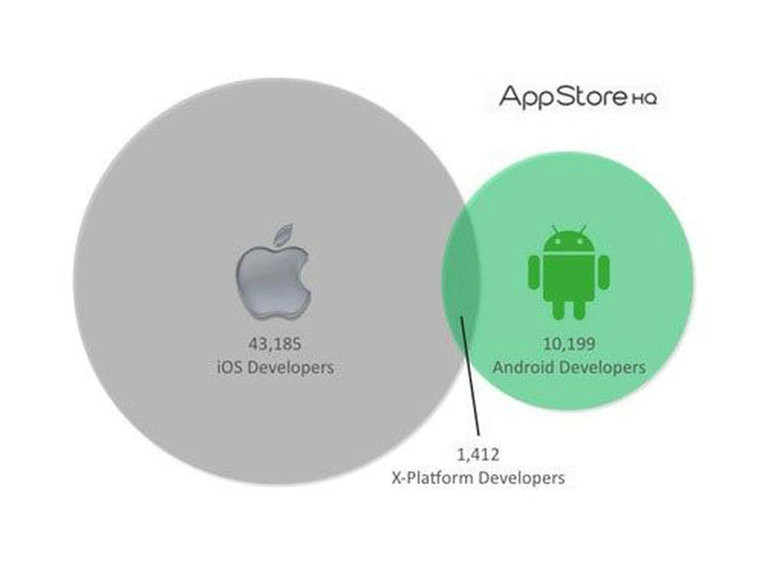 Android ios 5. Android ios 5