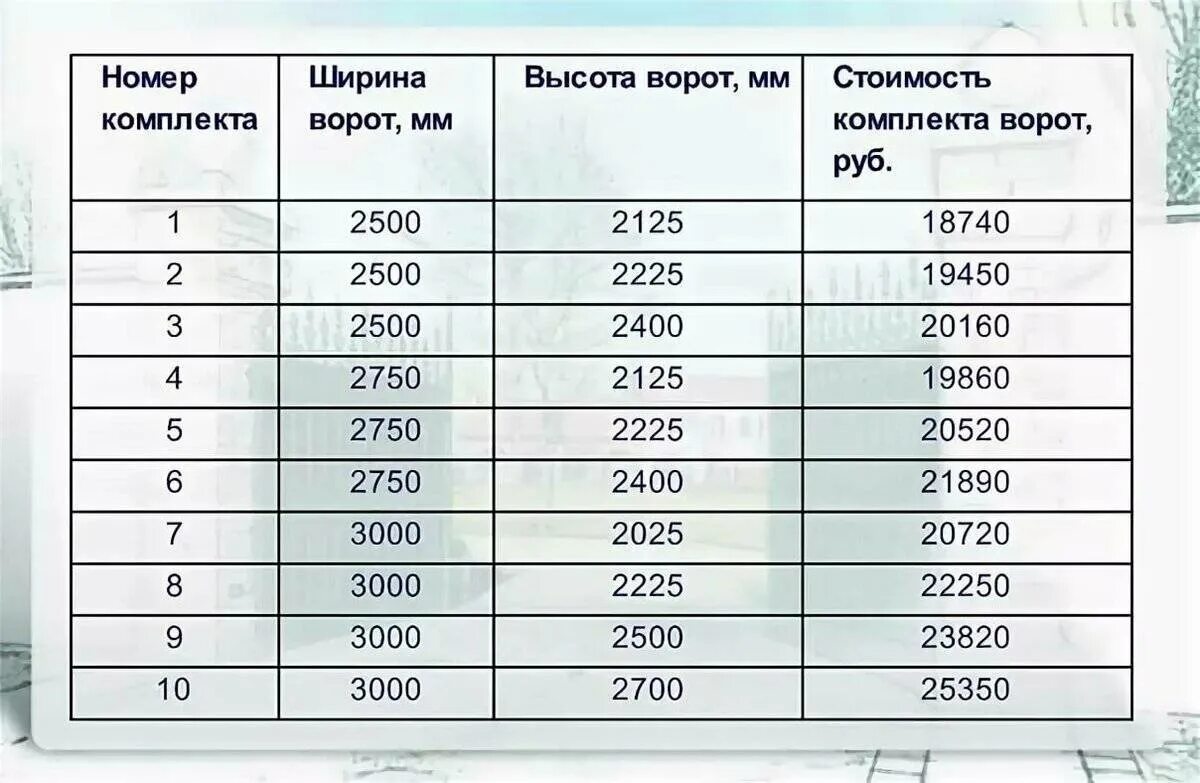 Стандартные подъемные ворота. Габариты гаражных ворот стандарт. Стандартные Размеры секционных ворот для гаража. Стандартные Размеры ворот для гаража. Стандартные Размеры гаражных ворот.