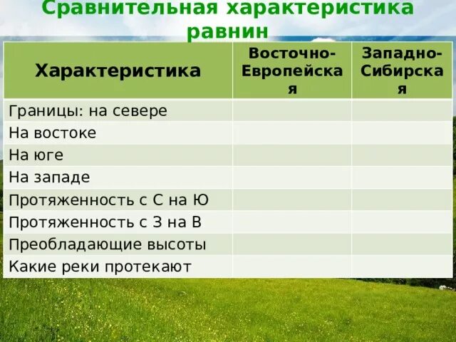 Описание восточно европейской равнины 5 класс география. Сравнительная характеристика равнин. Характеристика Восточно европейской равнины. Восточно-европейская равнина сравнительная характеристика. Характеристика равнинная.