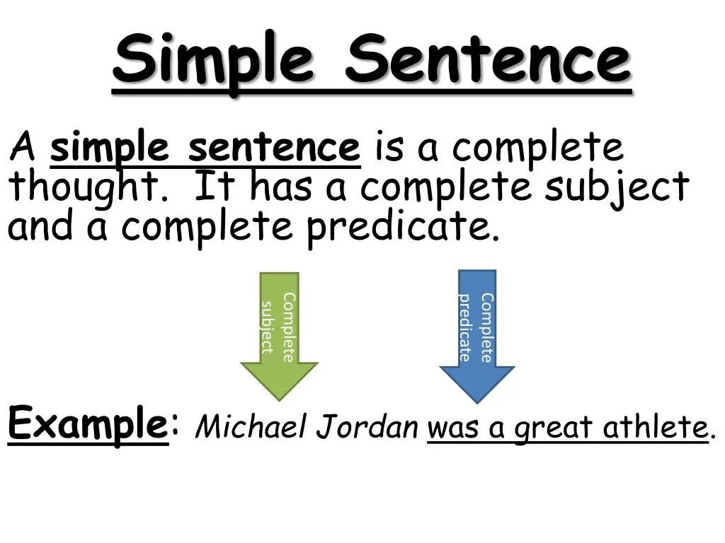 One word sentences examples. Simple sentence. Simple sentence is. Simple Extended sentence примеры. Simple sentence example.