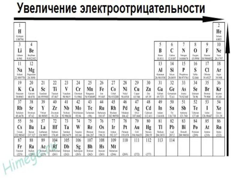 Электроотрицательность элементов возрастает. Электроотрицательность в таблице Менделеева. Таблица Менделеева радиус электроотрицательность. Электроотрицательность таблица Менделеева увеличивается. Увеличение электроотрицательности в таблице Менделеева.