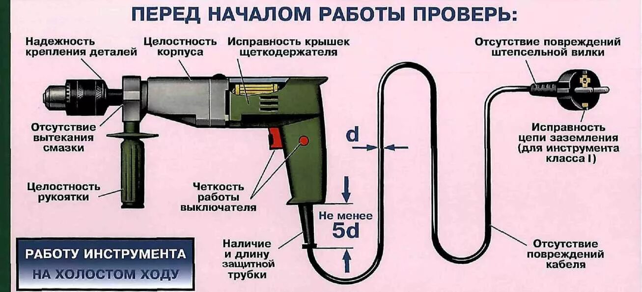 Переносные электроинструменты группа электробезопасности. Нормы испытаний ручного электроинструмента. Испытания электроинструмента схема. Проверка электроинструмента перед началом работы. Электроинструмент с двойной изоляцией маркировка.