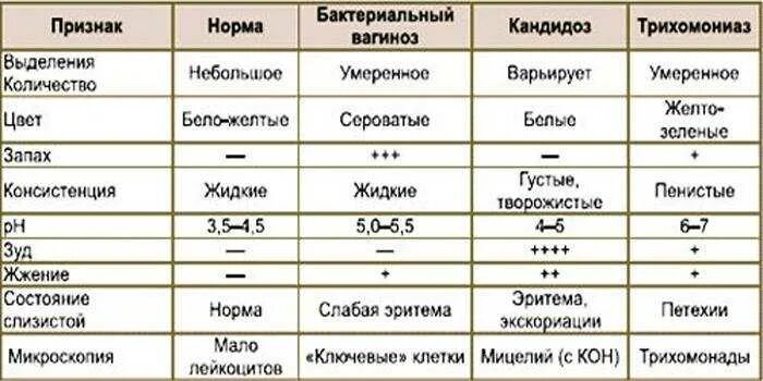 Выделения по цвету. Типы нормальных выделений у женщин. какие бывают выделения у женщин. женские выделения норма. женские выделения норма и отклонения.