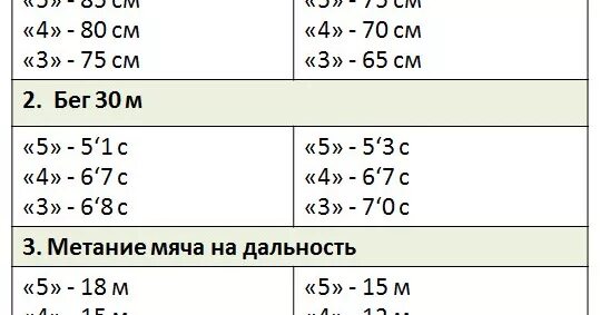 Метание набивного мяча нормативы. Метание набивного мяча 3 класс норматив. метание мяча 2 класс нормативы. бросок набивного мяча нормативы 3 класс. метание мяча 3 класс норматив.