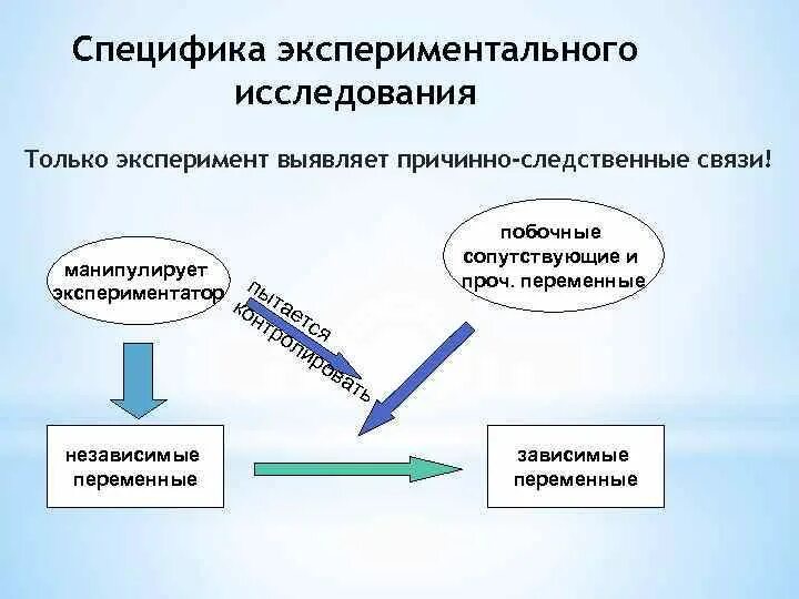 В экспериментальном исследовании установлено