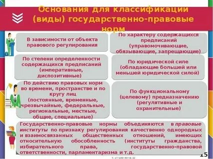 Виды государственно правовых образований