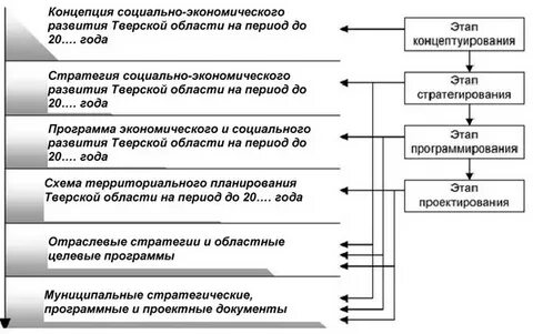 Социально экономическая концепция