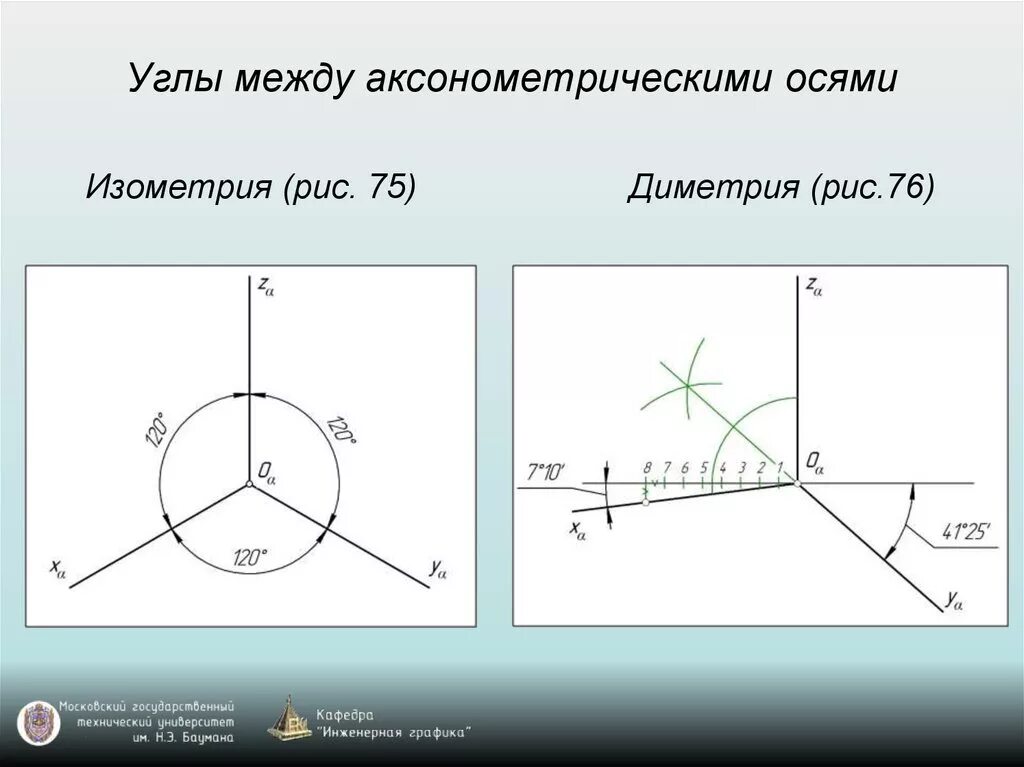 Найди углы x y и z. Аксонометрические оси прямоугольной диметрии. аксонометрическая проекция углы между осями. прямоугольная диметрия угол между осями. аксонометрия углы между осями.