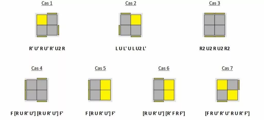 Как собрать кубик рубик 2x2. Кубик рубик 2 на 2 схема сборки. Схема сбора кубика Рубика 2х2. Формулы 2 на 2 кубик Рубика. Формула кубика Рубика 2х2 схема.