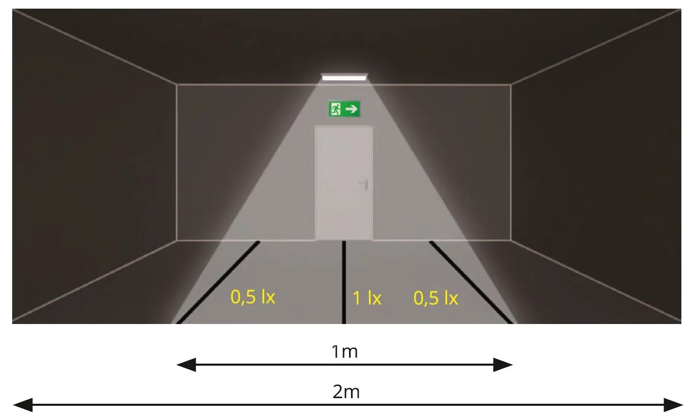Освещенность аварийного освещения Люкс. Нормы аварийной освещенности. Нормы по установке светильников аварийного освещения. Норма освещения коридора. Расстояние между прожекторами