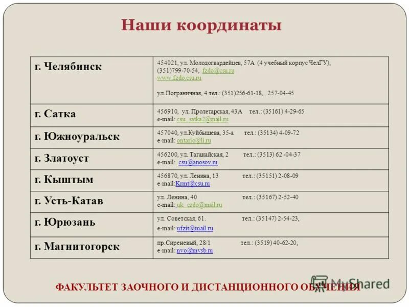 использования технологий в дистанционного образования. дистанционное высшее образование. мостех институт московский технологический. факультет заочного дистанционного обучения. заочное высшее образование дистанционно.