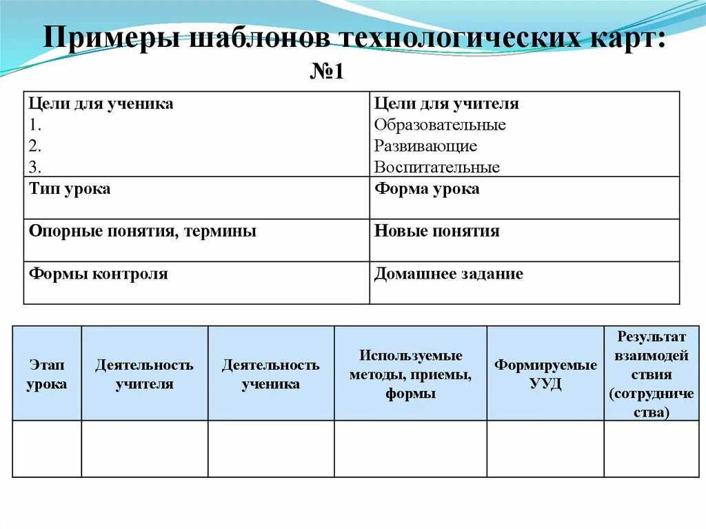 Урок по фгос образец математика. Шаблон техкарты. Технологическая карта шаблон. Формы контроля в технологической карте урока. Шаблон технологической карты урока по ФГОС образец.