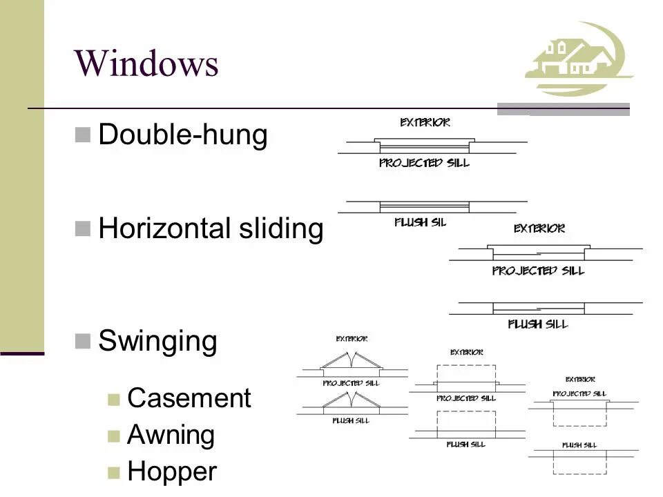 Window Plan. Ground Floor Plan representation of Windows. Horizontal Slider.