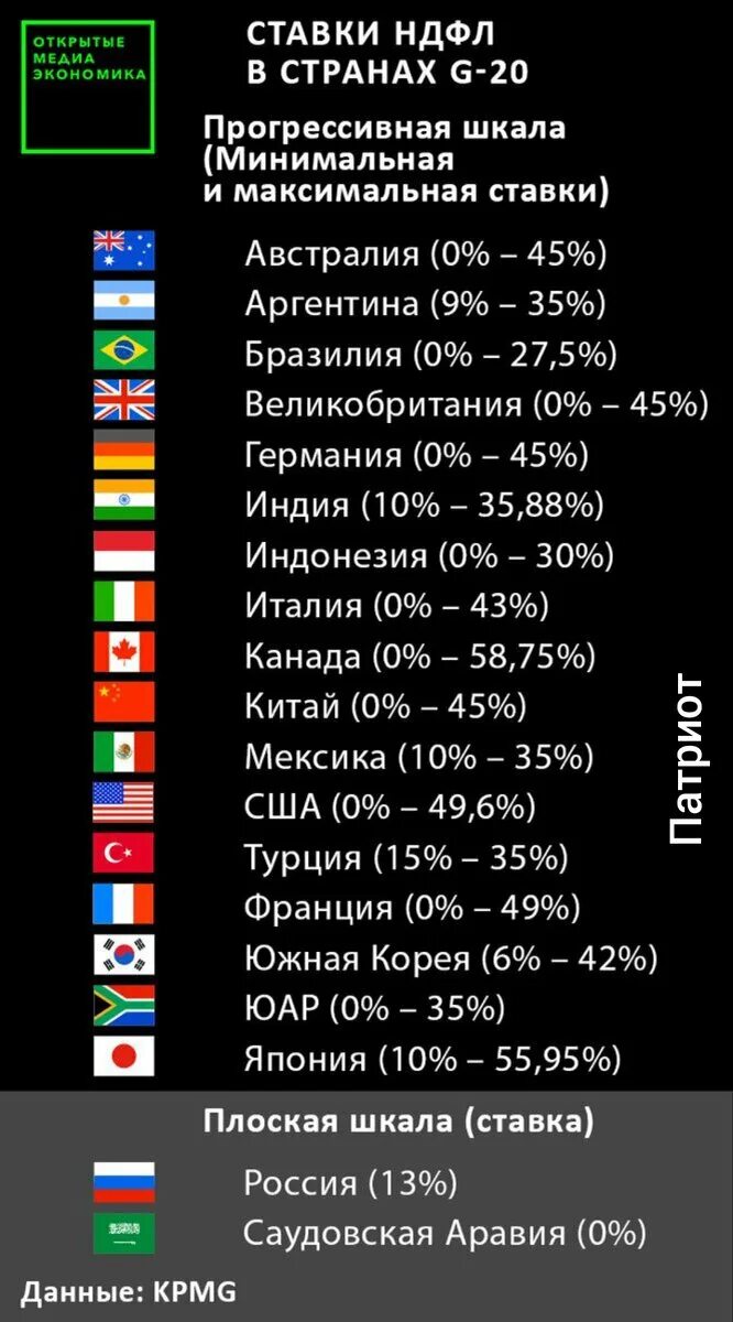 Страны с прогрессивной системой налогообложения. Страны с прогрессивной шкалой налогообложения. Прогрессивная система налогообложения и государства. Прогрессивная шкала НДФЛ.