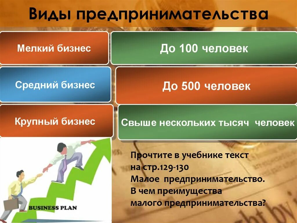 Урок предпринимательская деятельность 10 класс. Виды бизнеса. Виды предпринимательства. Презентация на тему предпринимательство. Презентация на тему бизнес.