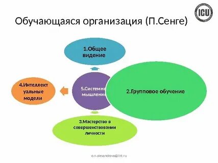 Организация п 2