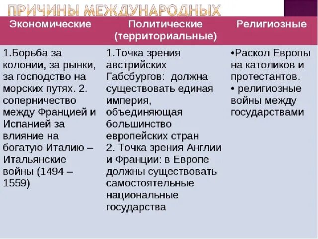 Международные отношения в 16-18 веках. Международные отношения в 18 веке. Международные отношения в 18 веке таблица. Международные отношения 18 век таблица.