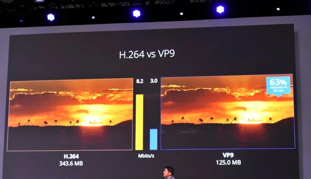 Comparison 9. Av1 vs h265. H264 vs h265. AVC vs vp9. Vp9 кодек.