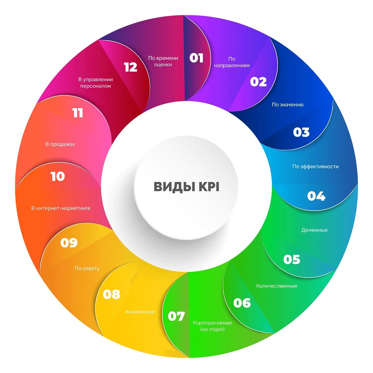 Установить kpi. KPI это простыми словами. Основные KPI. Ключевые показатели эффективности. Мемы про KPI.