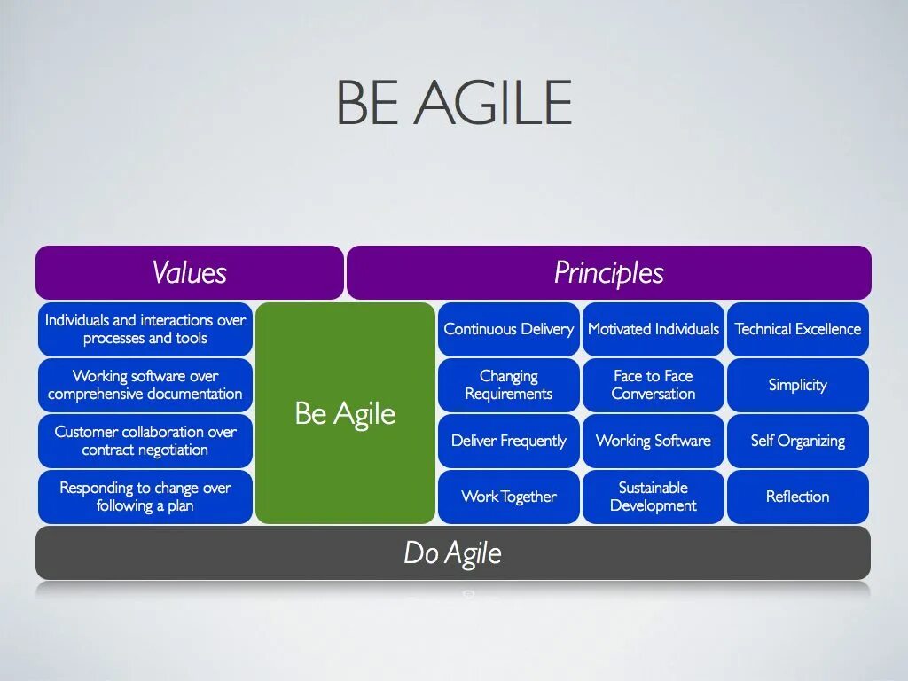 Agile команда состав. Agile структура. agile роли. структура agile команды. agile инструменты.