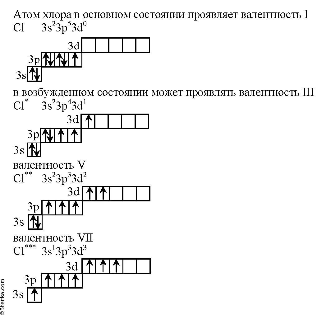 Валентность кремния в соединениях. Хлор электронная конфигурация в основном состоянии. Электронная конфигурация фтора схема. Хлор электронная конфигурация внешнего слоя. Схема возбужденного состояния хлора.