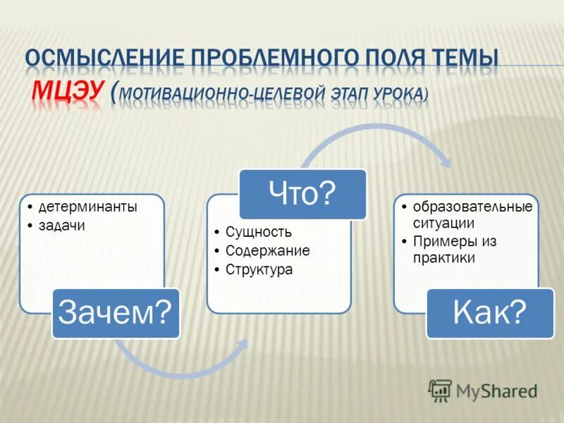 Мотивационно целевой этап урока. Мотивационно-целевой этап деятельность учителя. Мотивационно целевой этап задача. Задачи мотивационно целевого этапа урока.