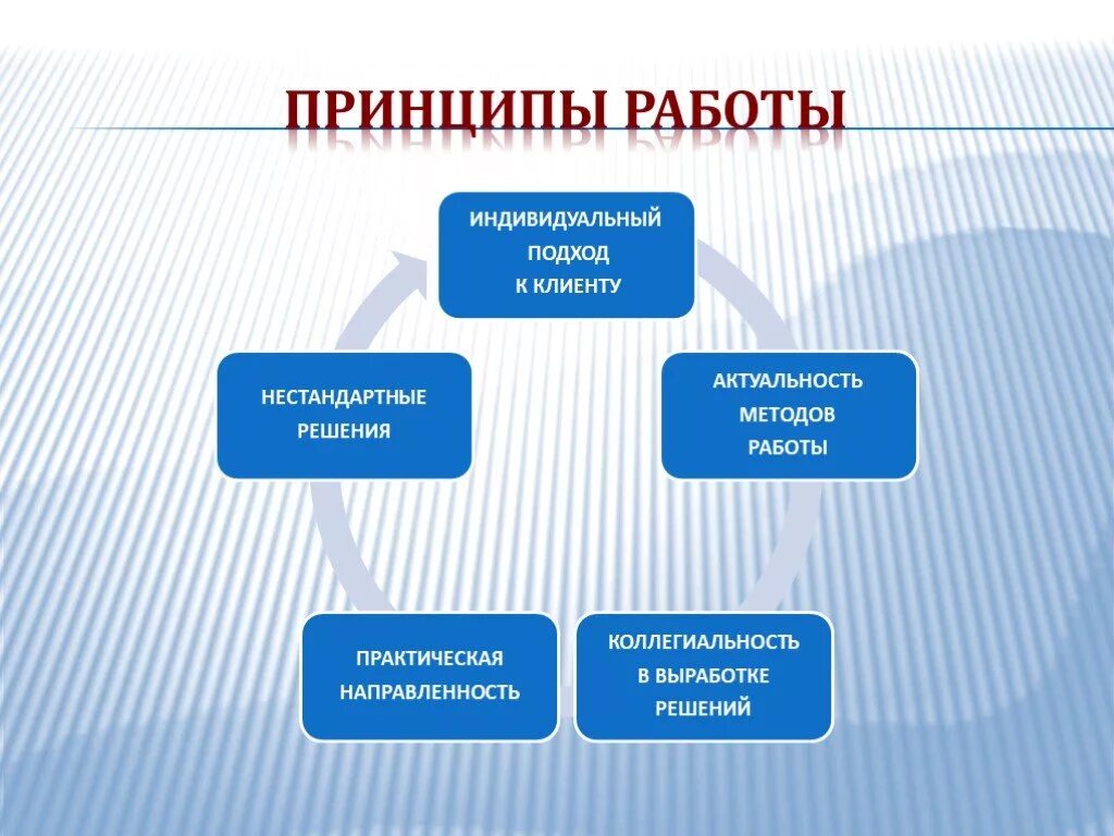 Работает в правовой организации. Принцип работы. Принципы работы предприятия. Принцип работы нашей компании. Принципы работы фирмы.