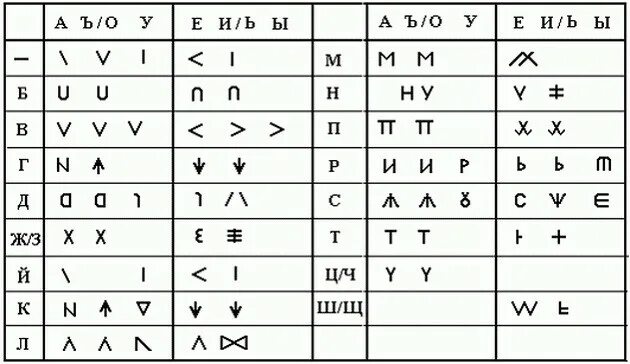 Руница. Руны Макоши Чудинов. Славянская Азбука руница. Руница алфавит славян. Руница Макоши.