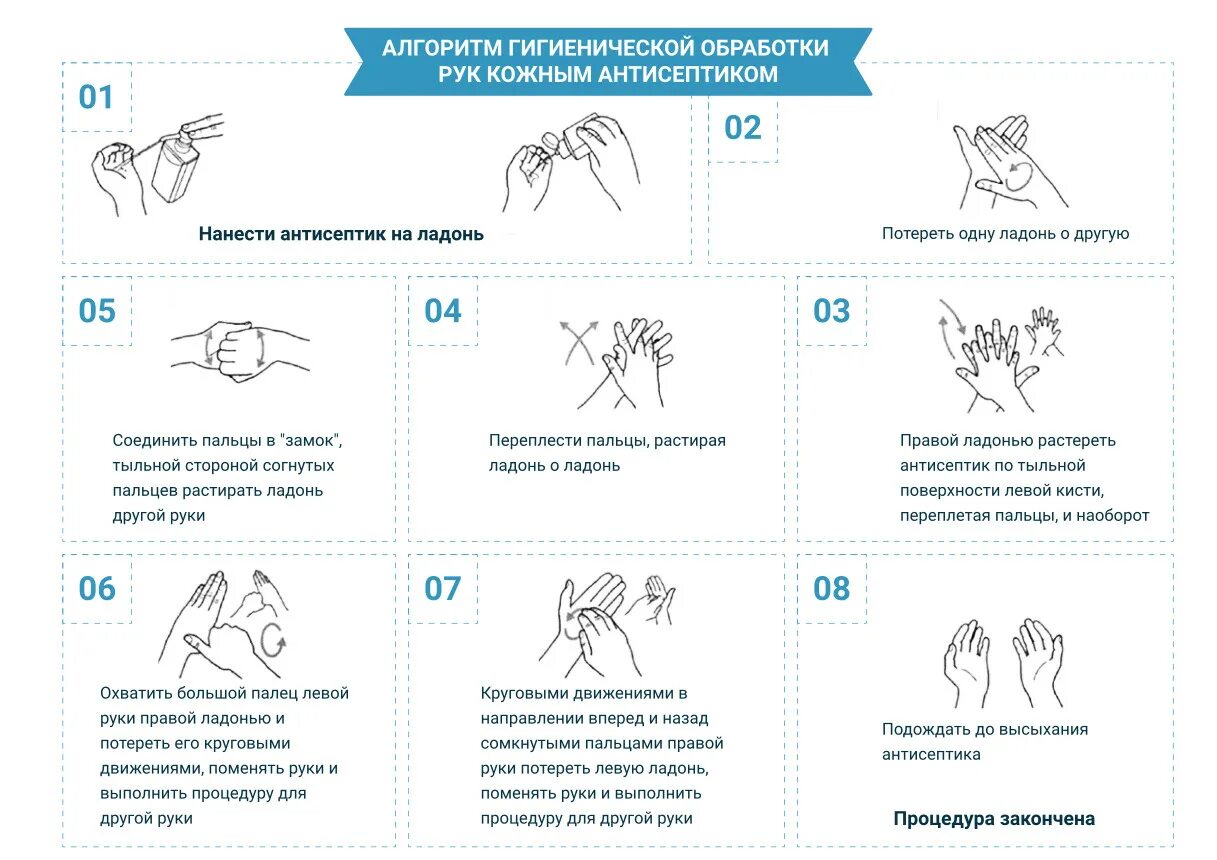 Алгоритм обработки кожным антисептиком. Схема обработки рук кожным антисептиком. гигиеническая обработка рук алгоритм. алгоритм гигиенической обработки рук кожным антисептиком. алгоритм гигиенической обработки рук медперсонала.