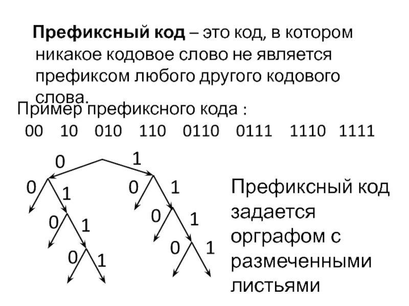 Кодовое слово информатика. Префиксное кодирование. Пример префиксного кода. Двоичный префиксный код. Кодовое слово.