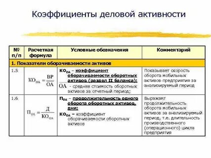 Период деловой активности