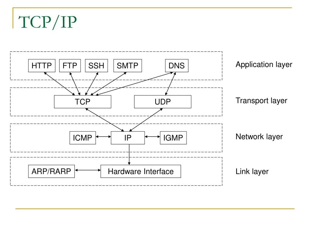 Tcp является протоколом. Протокол TCP/IP. Протокол TCP/IP схема. Модель и стек протоколов TCP/IP. TCP IP схема работы.