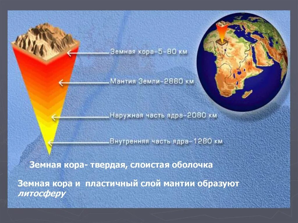 Температура ядра география 5 класс. Литосфера мантия ядро.