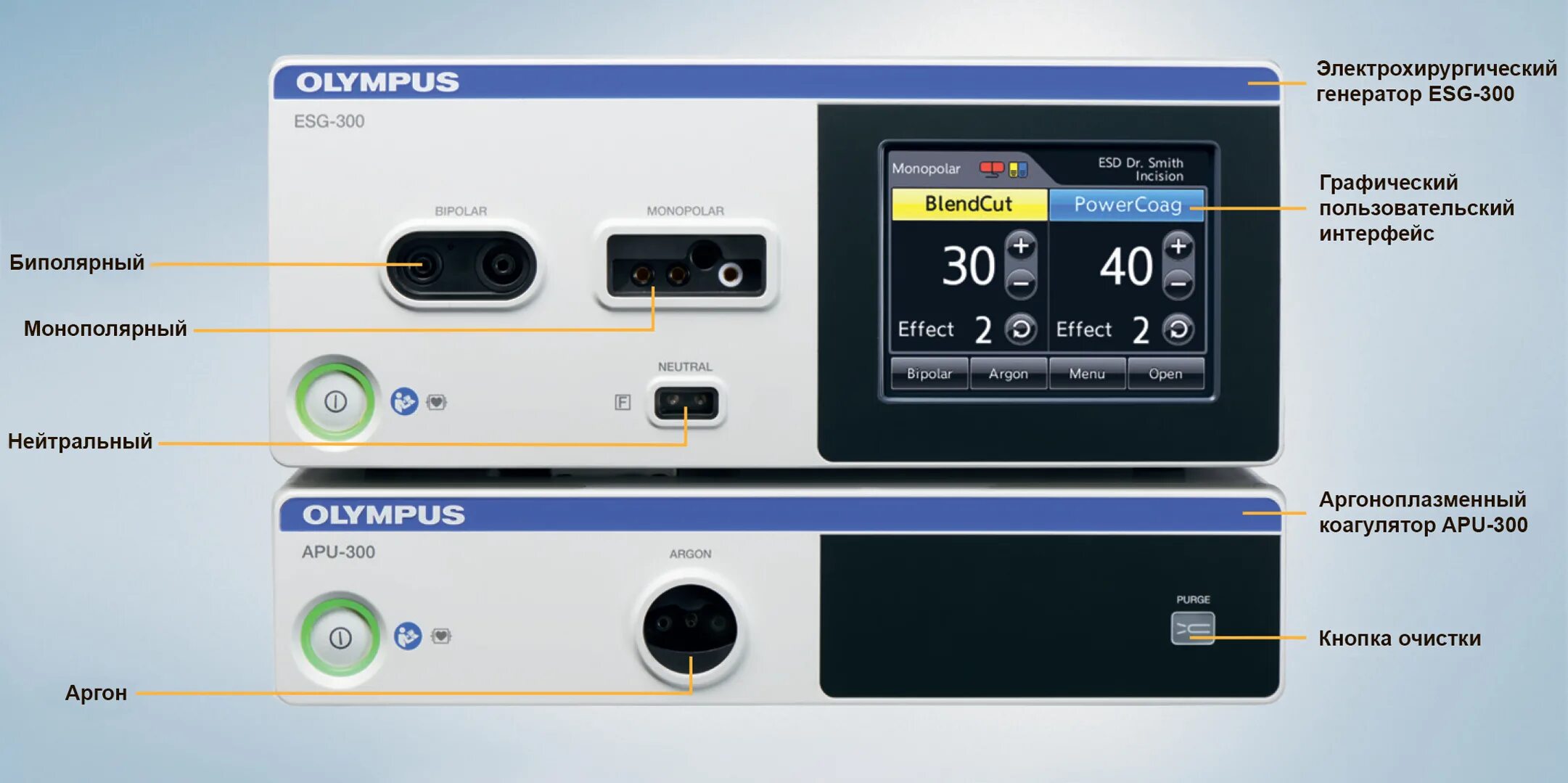Esg ru. Аппарат электрохирургический ESG-300. Электрохирургический блок для эндоскопии ESG 150. ESG 400 Olympus. Коагулятор MN-63b.