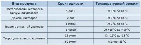 Срок годности каши в холодильнике