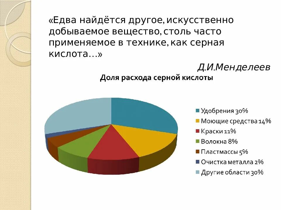 Производства кислот в россии. Производство серной кислоты. Производство серной кислоты в мире. Страны производители серной кислоты. Потребление серной кислоты.